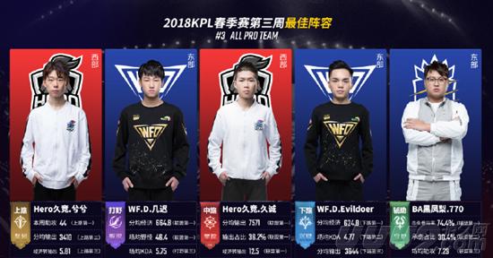 在全球足球 在全球足球